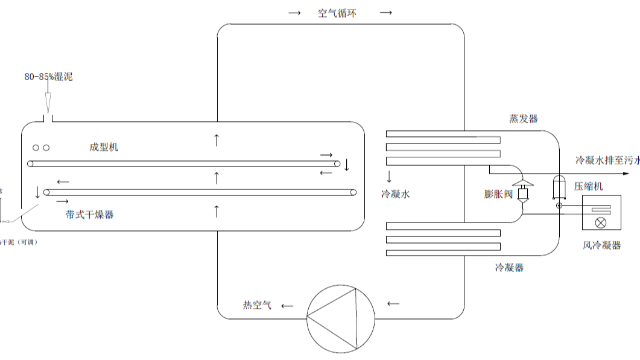 污泥低溫干化機(jī)廠家分享一些通常有用的知識(shí)