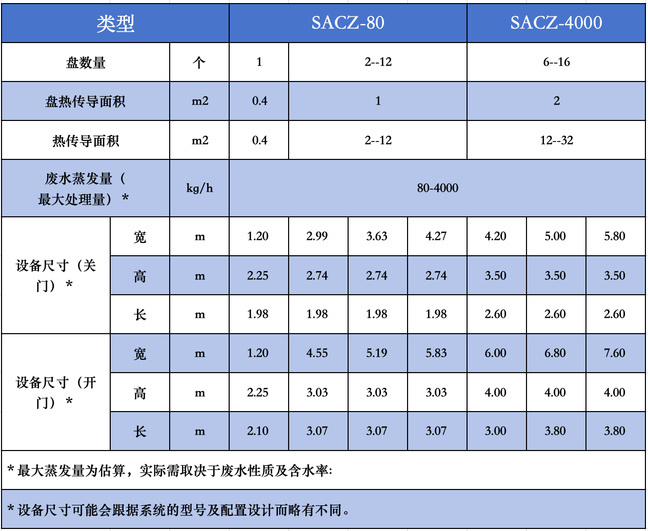 蒸發(fā)結(jié)晶系統(tǒng)型號參數(shù)