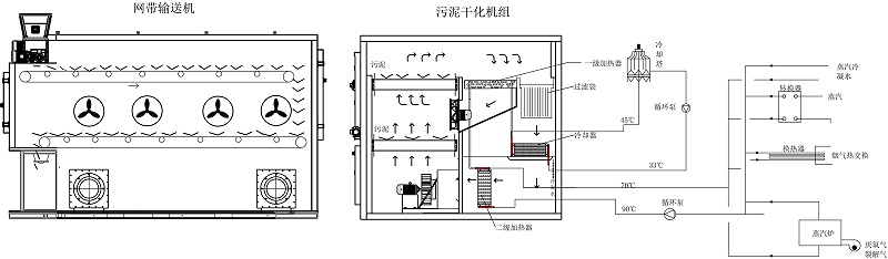 余熱干化機(jī)原理01-模型