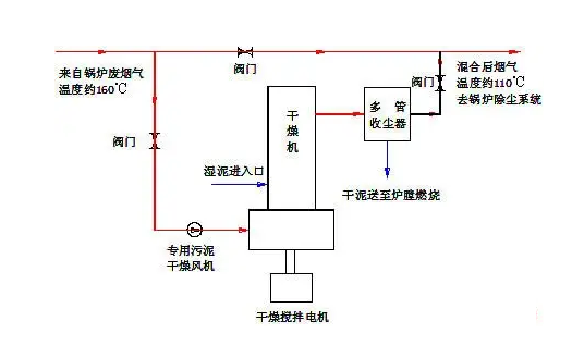 廢氣