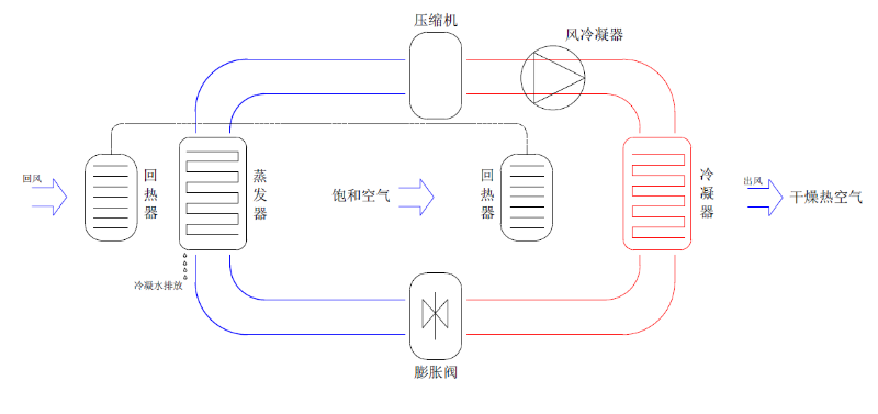 除濕熱泵原理圖