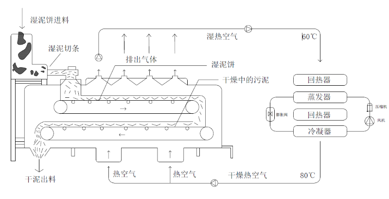 除濕干化原理圖