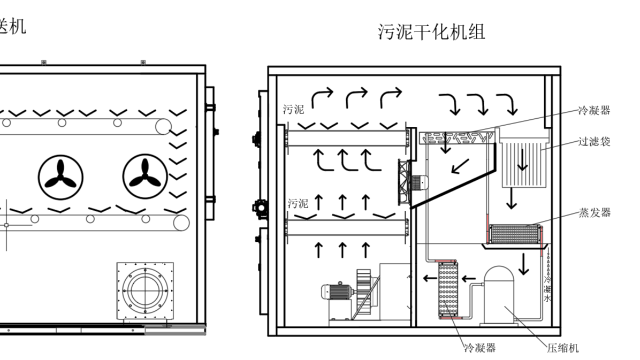 污泥與低溫熱泵除濕烘干