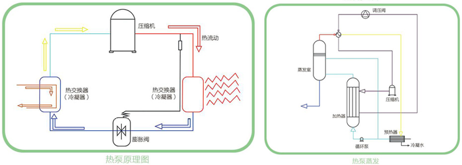 產(chǎn)品·原理